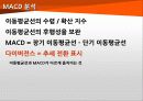 한화 케미칼 기술적 분석 13페이지