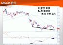 한화 케미칼 기술적 분석 14페이지