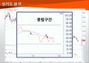 한화 케미칼 기술적 분석 16페이지