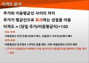 한화 케미칼 기술적 분석 17페이지