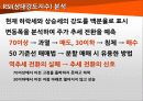 한화 케미칼 기술적 분석 19페이지