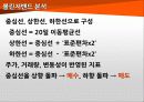 한화 케미칼 기술적 분석 21페이지