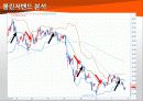 한화 케미칼 기술적 분석 22페이지