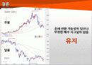 한화 케미칼 기술적 분석 24페이지