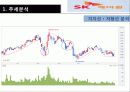 [자산관리론] 기술적 분석 SK케미칼 5페이지