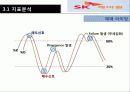 [자산관리론] 기술적 분석 SK케미칼 11페이지