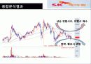 [자산관리론] 기술적 분석 SK케미칼 15페이지