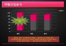 하나투어 기본적분석 9페이지