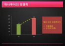 하나투어 기본적분석 12페이지