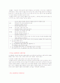 프뢰벨(교육철학, 사상, 생애, 이론, 은물, 교육방법, 교사론, 유아관) 9페이지