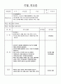 야구수업 지도안 1페이지