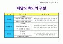 다면적 인성검사 MMPI-2 13페이지