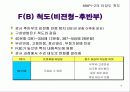 다면적 인성검사 MMPI-2 18페이지