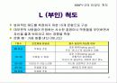 다면적 인성검사 MMPI-2 20페이지