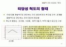 다면적 인성검사 MMPI-2 24페이지