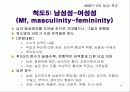 다면적 인성검사 MMPI-2 32페이지