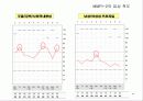 다면적 인성검사 MMPI-2 45페이지