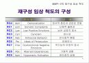 다면적 인성검사 MMPI-2 47페이지