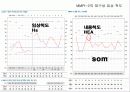 다면적 인성검사 MMPI-2 51페이지