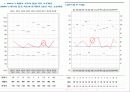 다면적 인성검사 MMPI-2 60페이지