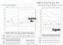 다면적 인성검사 MMPI-2 64페이지