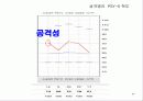 다면적 인성검사 MMPI-2 69페이지