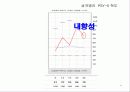 다면적 인성검사 MMPI-2 77페이지