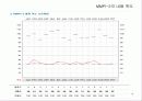 다면적 인성검사 MMPI-2 79페이지