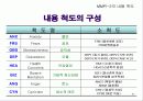 다면적 인성검사 MMPI-2 80페이지