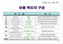 다면적 인성검사 MMPI-2 96페이지