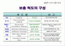 다면적 인성검사 MMPI-2 97페이지