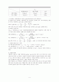 BJT 트랜지스터 증폭 회로_결과_보고서 4페이지
