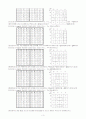 Karnaugh map(사전) 3페이지