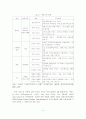 [졸업논문]한국 서비스무역의 중국진출전략 7페이지