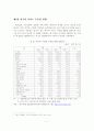 [졸업논문]한국 서비스무역의 중국진출전략 14페이지