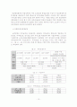 [A+평가 레포트]노인장기요양보험제도 도입배경, 선진국 사례, 문제점 15페이지