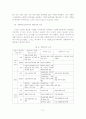 [A+평가 레포트]노인장기요양보험제도 도입배경, 선진국 사례, 문제점 21페이지