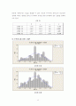 [학술지논문] 중심극한정리 - 주사위 실험을 통한 중심극한정리의 이론적 개념과 실험적 결과의 분석 14페이지