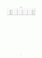 [학술지논문] 중심극한정리 - 주사위 실험을 통한 중심극한정리의 이론적 개념과 실험적 결과의 분석 22페이지