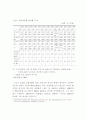 청년실업의 실태와 원인 및 해결 4페이지