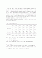 청년실업의 실태와 원인 및 해결 5페이지