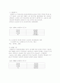 청년실업의 실태와 원인 및 해결 6페이지