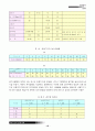호텔 설비 설계계획 16페이지