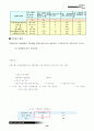 호텔 설비 설계계획 32페이지