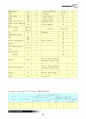호텔 설비 설계계획 37페이지