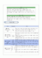 5)사회-새로운 문물의 수용과 자주독립-근대 문물의 수용과 일상생활의 변화(세안) 7페이지