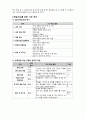 6)사회-아시아의 여러 나라들의 위치를 알고, 자연환경과 인문환경의 특징을 알 수 있다.(세안) 3페이지