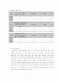 2)슬기로운 생활-계절에 따라 변화하는 우리의 생활모습 분류하기(중안) 7페이지