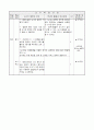 4)사회-도시의 인구, 산업, 문화 시설을 촌락과 비교하기(중안) 4페이지