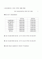 4)사회-인구 이동의 원인을 활동을 통해 파악할 수 있다(중안) 7페이지